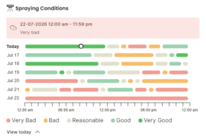 Calendar conditii de irigare senzor Vertex